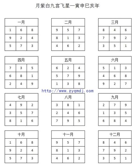 九宫飞星排盘|九宫飞星法